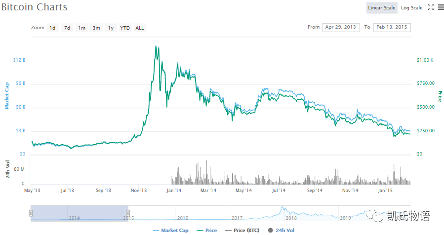 今日推荐 | 区块链的货币到底是什么7