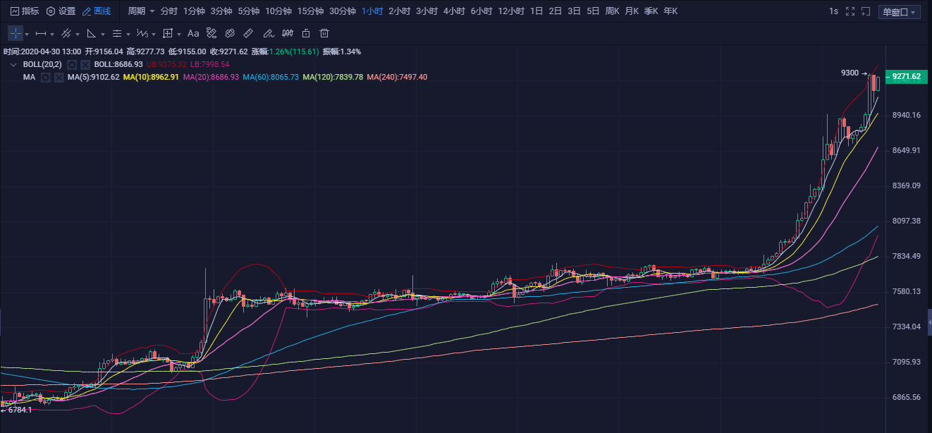 20.04.30:强势突击攻破9000.减产效能提前预热 20.04.30:强势突击攻破9000.减产效能提前预热