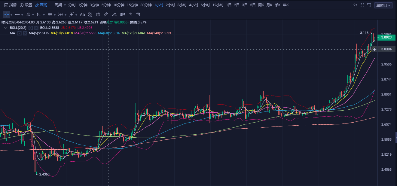 20.04.30:强势突击攻破9000.减产效能提前预热2 20.04.30:强势突击攻破9000.减产效能提前预热2