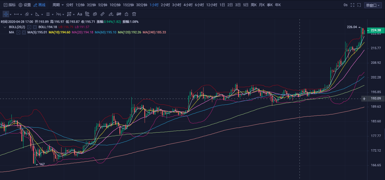 20.04.30:强势突击攻破9000.减产效能提前预热3 20.04.30:强势突击攻破9000.减产效能提前预热3