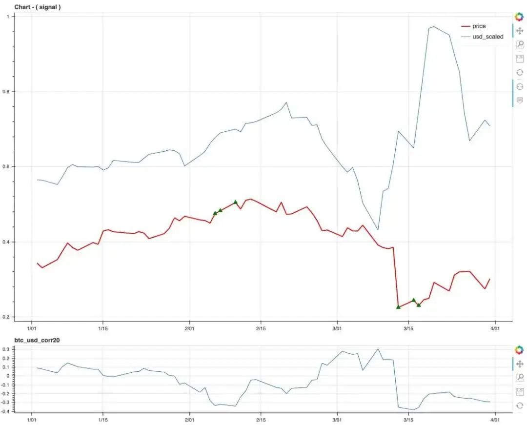 冠状病毒大流行期间，BTC真的是一个安全的资产吗?1