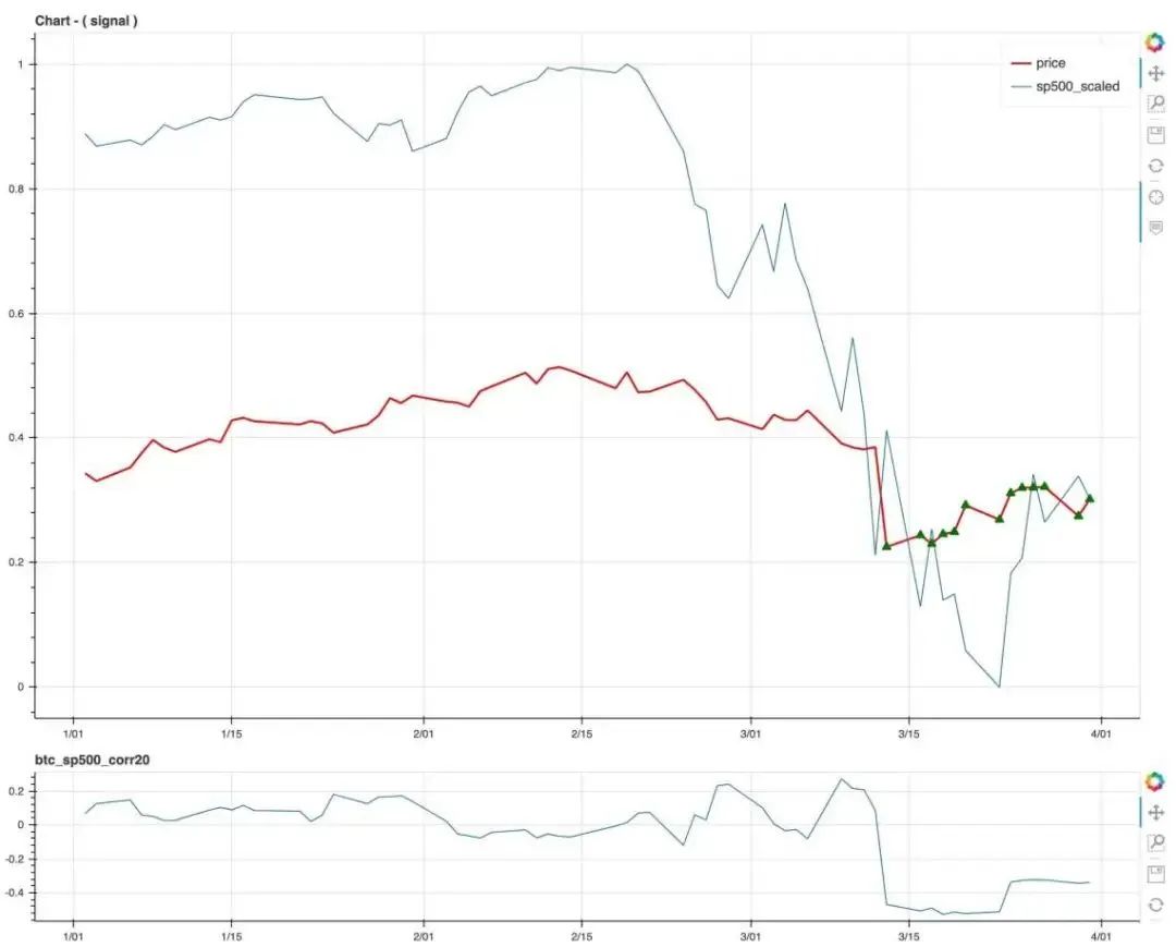 冠状病毒大流行期间，BTC真的是一个安全的资产吗?2