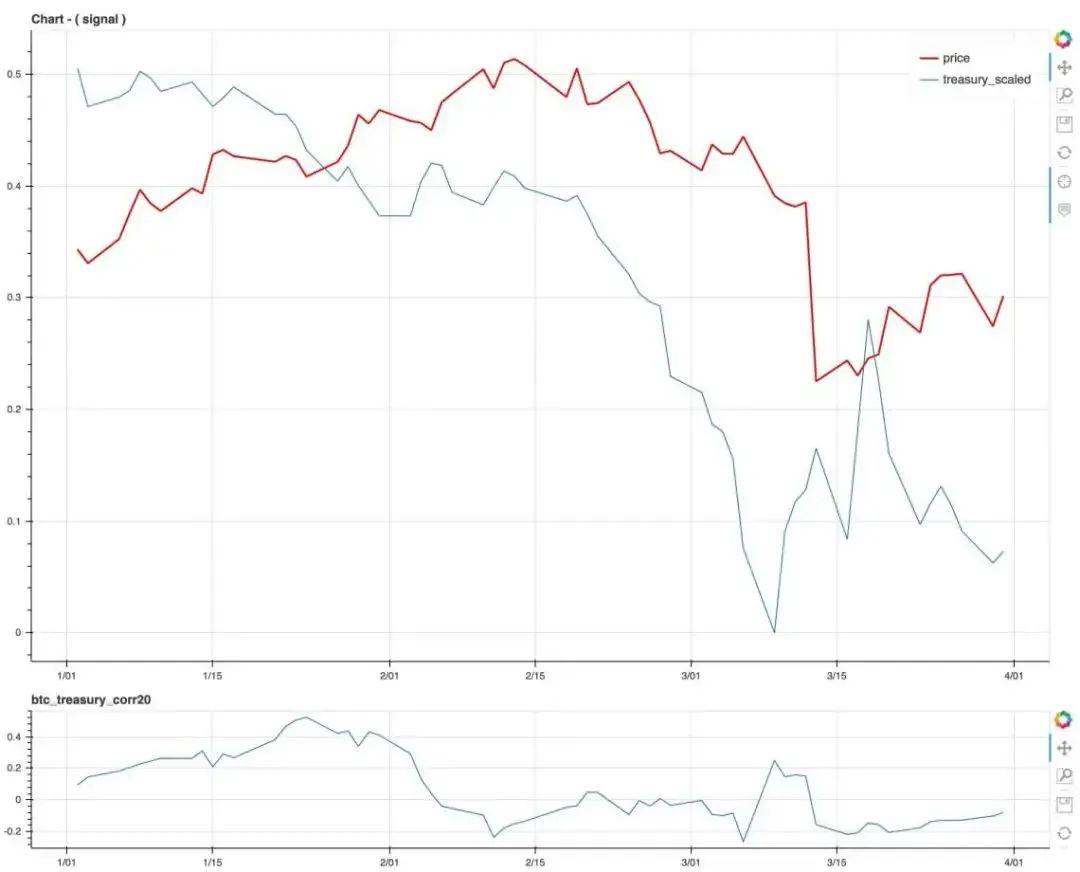 冠状病毒大流行期间，BTC真的是一个安全的资产吗?3