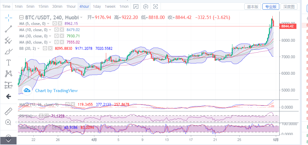 丁佳永：目前价格逐渐回落   后续注意破位下行