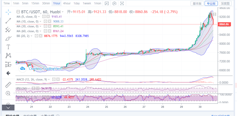 丁佳永：目前价格逐渐回落   后续注意破位下行1