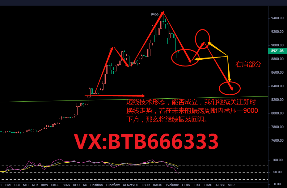 老常论币：4.30比特币行情分析宣告上涨结束后市高空为主