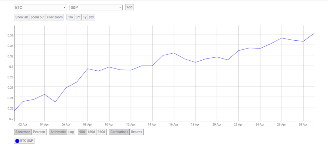 HyperFin | Defi 周报：DeFi中抵押额回归3·12前水准1