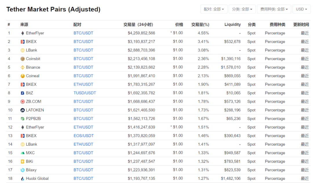 HyperFin | Defi 周报：DeFi中抵押额回归3·12前水准9