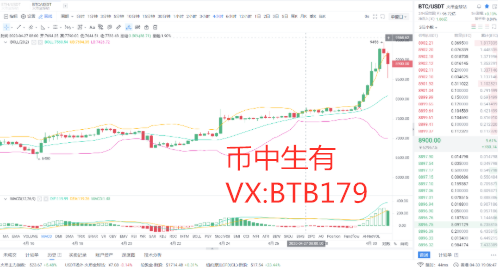 币中生有：4.30比特币行情分析  反弹变反转  空军强势登场