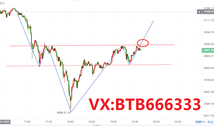 老常论币：4.30比特币行情分析回踩是为了更好的做多