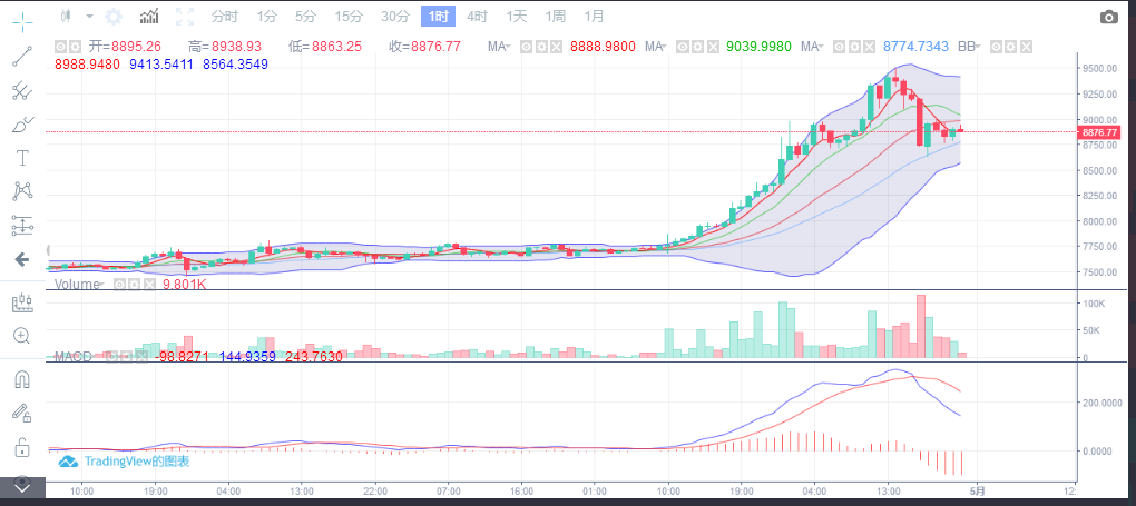 4月30日晚间操作分析解说