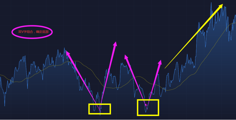 V字尖底或A字尖顶—–战法