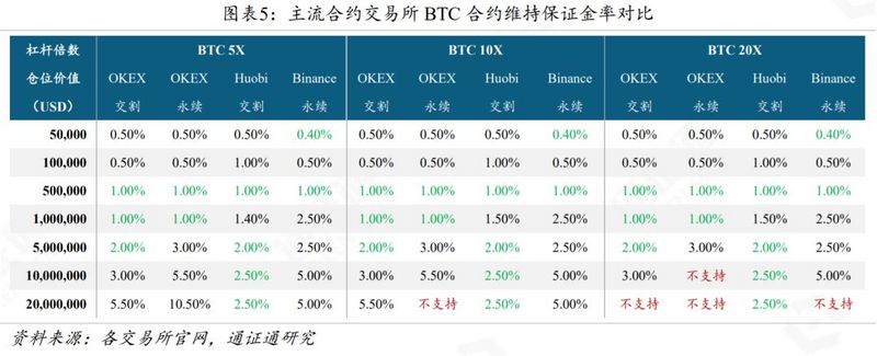 合约风控哪家强？——通证衍生品探索之四 | 精选4