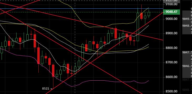 汇率圈上的老韩国：2020年5月5日仍不稳定，不要追涨1