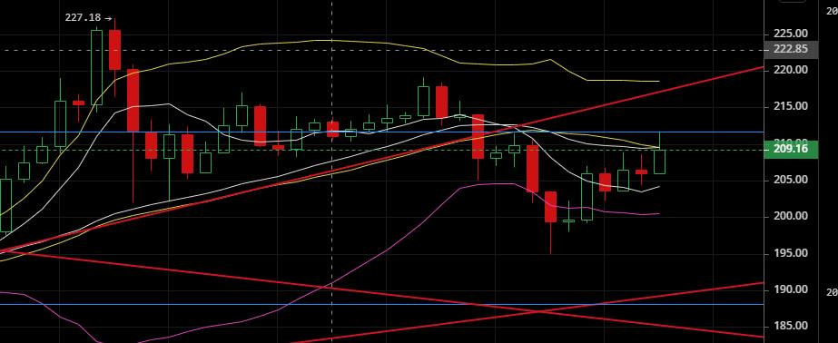 汇率圈上的老韩国：2020年5月5日仍不稳定，不要追涨2