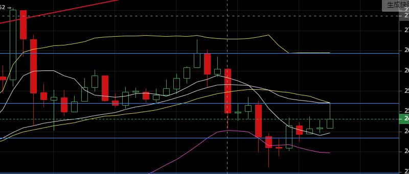 汇率圈上的老韩国：2020年5月5日仍不稳定，不要追涨3