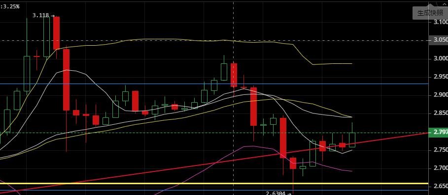 汇率圈上的老韩国：2020年5月5日仍不稳定，不要追涨4