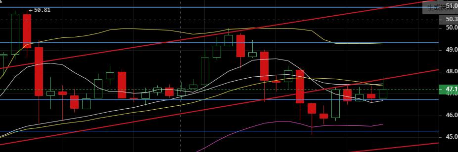 汇率圈上的老韩国：2020年5月5日仍不稳定，不要追涨5