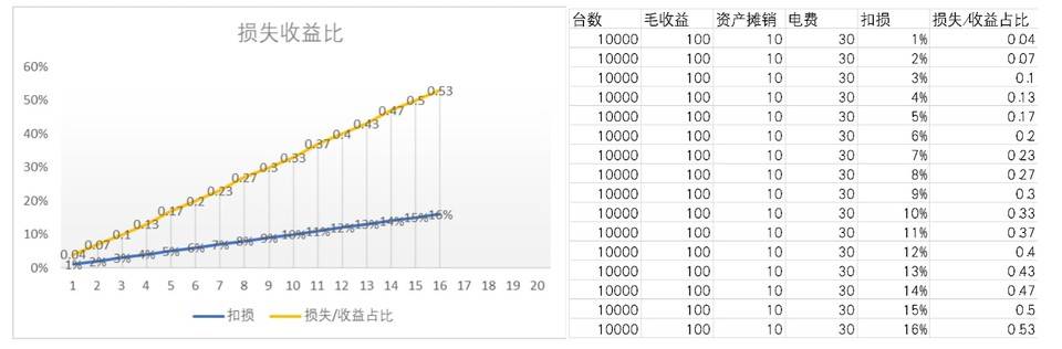 快速回本时代已逝，如何顺应精细化挖矿趋势？