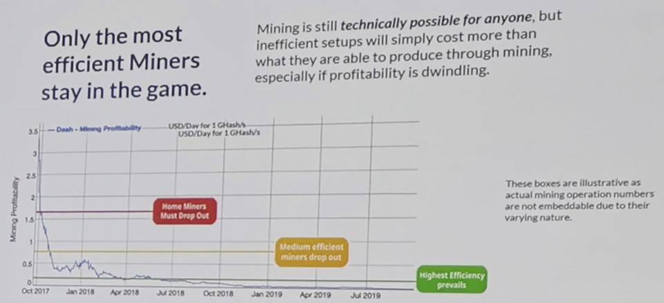 快速回本时代已逝，如何顺应精细化挖矿趋势？1