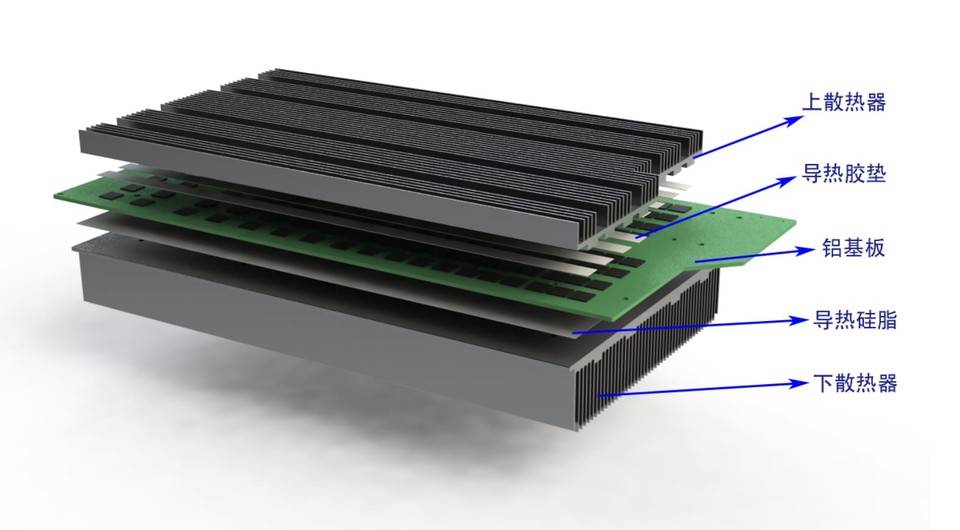 神马 m30s 的算力板的 5 层结构:整体下散热器,导热硅脂,铝基板,胶垫