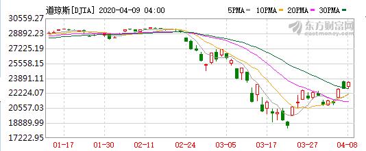 减半临近，全球大跌后复苏初现，比特币在这次疫情中能打几分？2