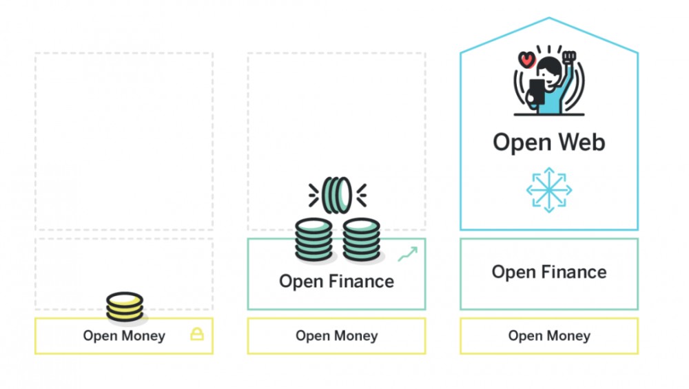 高性能公链NEAR运营负责人谈开放网络巨大潜力：如同90年代互联网2