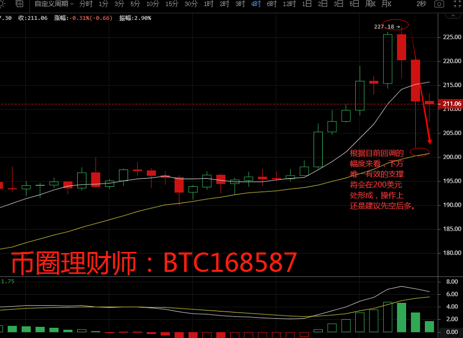 币圈理财师：5.1比特币创近期新高回调 后续行情何时再次冲高？