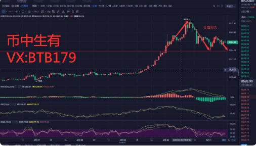 币中生有：5.1比特币行情分析 BTC是否将迎“急风骤雨”