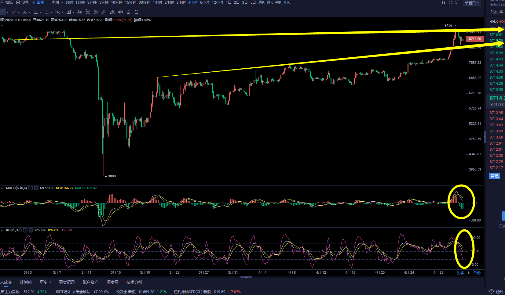 币圈武爷：BTC昨日走势近期超级行情 日内操作区间震荡抓取利润