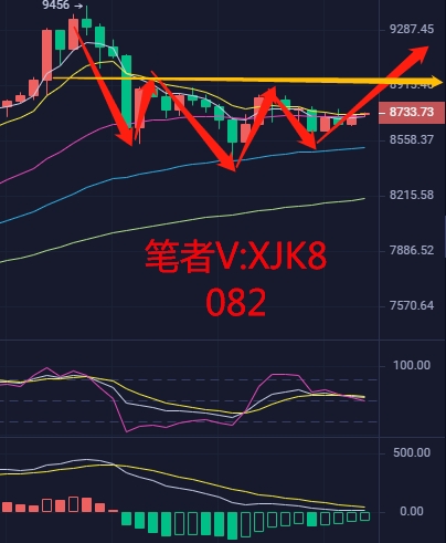 许嘉凯：5.1比特币行情分析 多头格局依旧强势