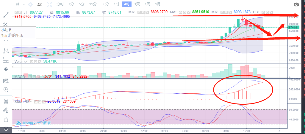 5月1号BTC操作行情分析1