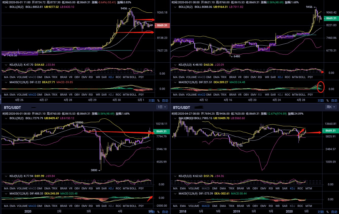 百香果5.1进准策略：千点来回扫单 教你如何继续收割