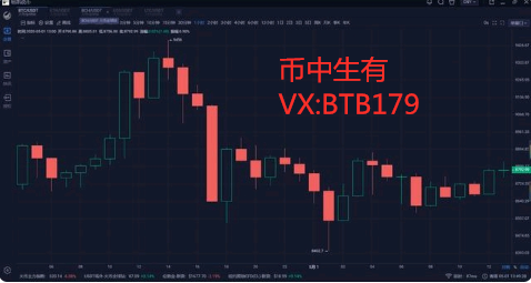 币中生有:5.1比特币行情分析 多空两难 继续震荡行情 币中生有:5.1比特币行情分析 多空两难 继续震荡行情