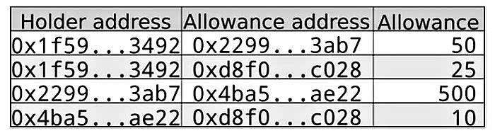 人即货币——区块链的文明在哪里？1