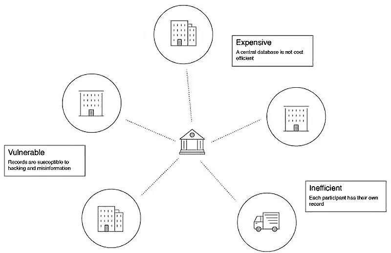 人即货币——区块链的文明在哪里？5