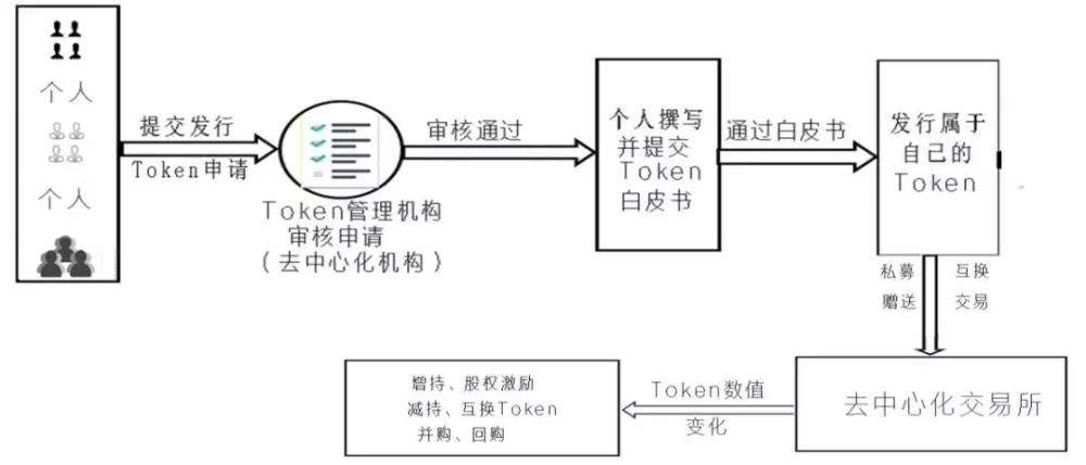 人即货币——区块链的文明在哪里？6