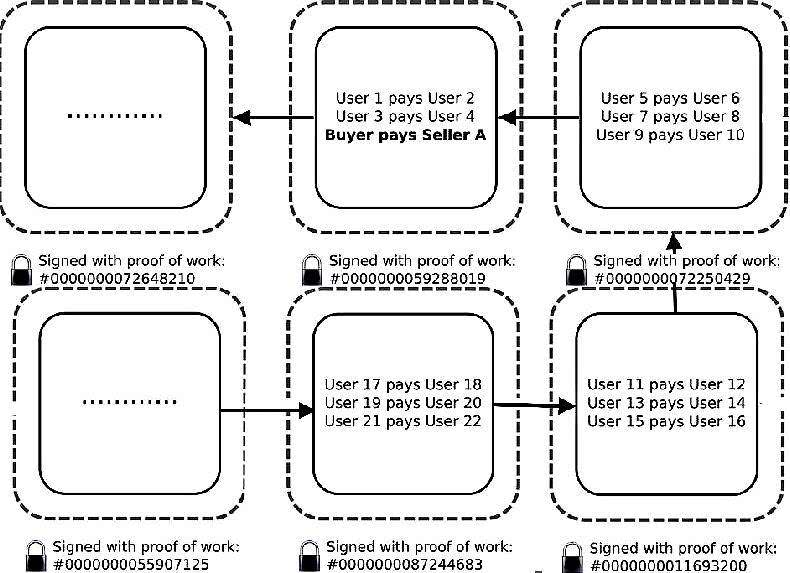 人即货币——区块链的文明在哪里？7
