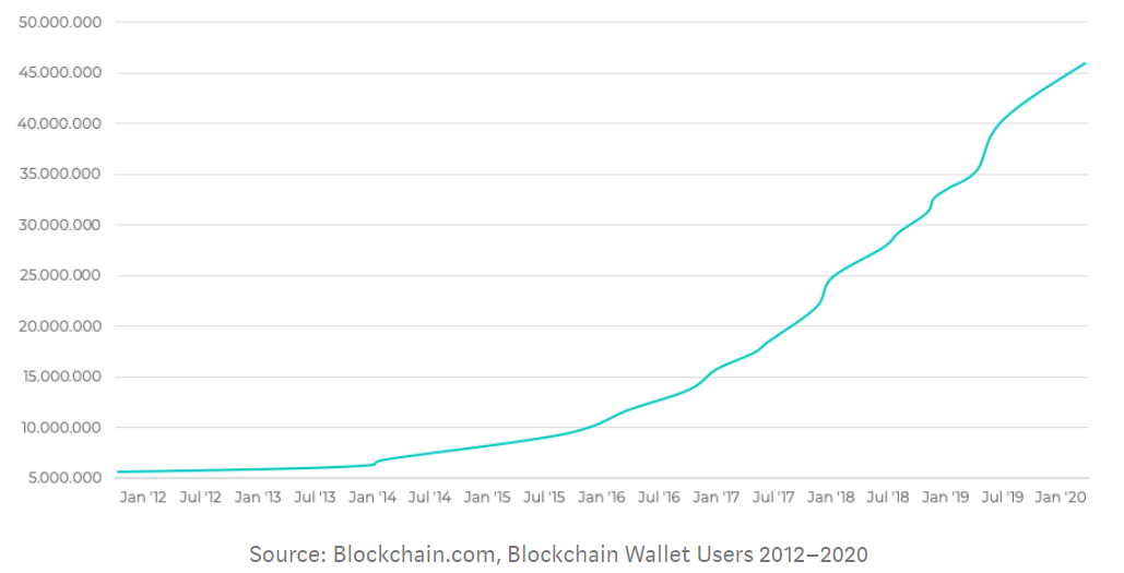 今日推荐 | 一文说透DeFi 的现状与未来2 今日推荐 | 一文说透DeFi 的现状与未来2