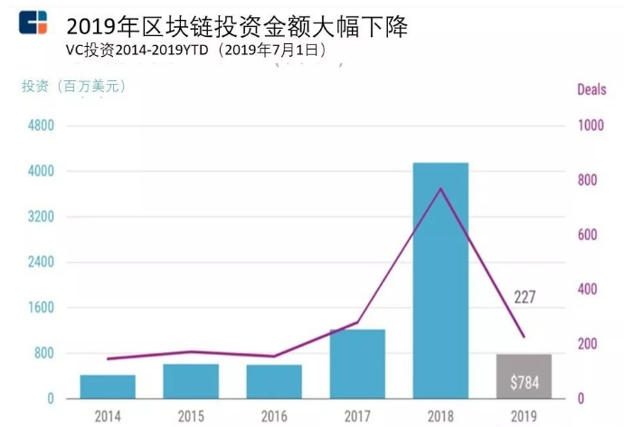 DeFi和游戏，杀手级Dapp会花落谁家3