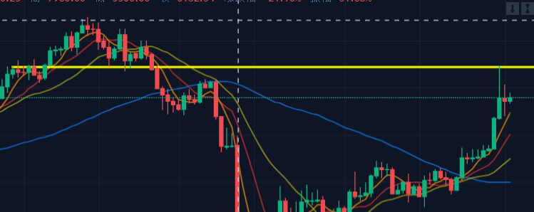 5.2BTC点评