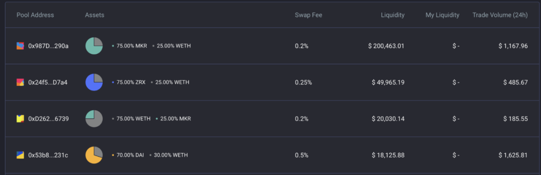 读懂自动做市商赛道新锐Balancer：提高交易流动性，还可创建指数基金1