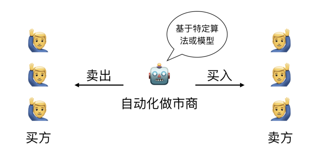 读懂自动做市商赛道新锐Balancer：提高交易流动性，还可创建指数基金3