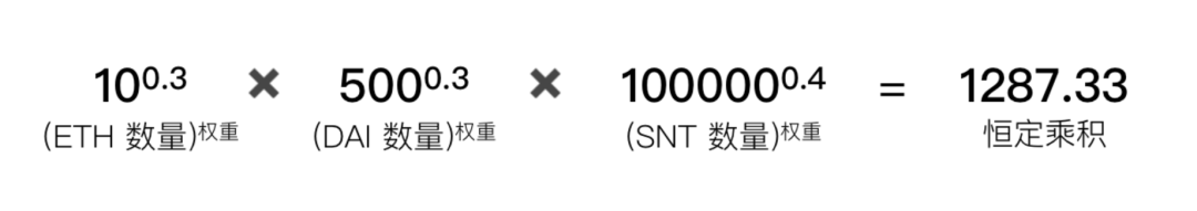 读懂自动做市商赛道新锐Balancer：提高交易流动性，还可创建指数基金7