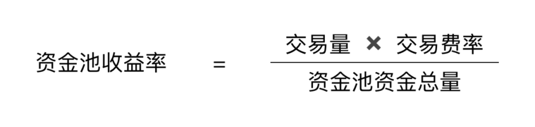 读懂自动做市商赛道新锐Balancer：提高交易流动性，还可创建指数基金12