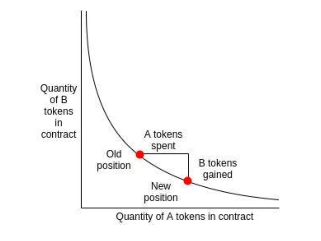 读懂自动做市商赛道新锐Balancer：提高交易流动性，还可创建指数基金13