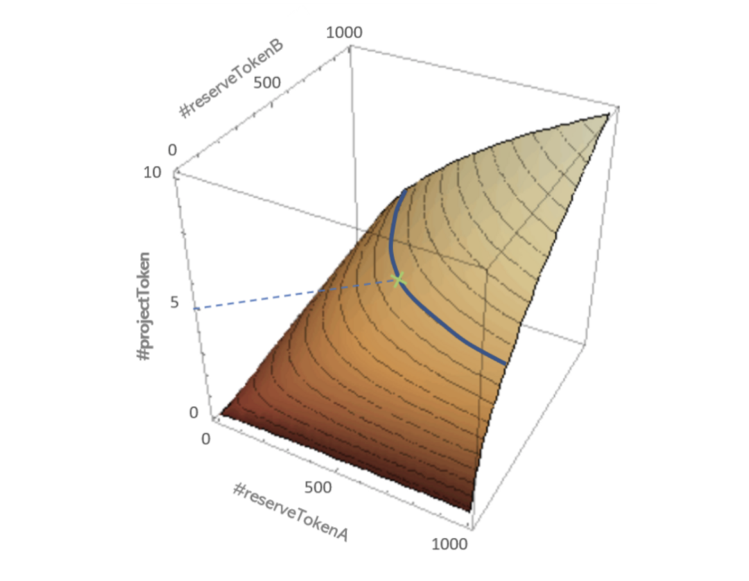 读懂自动做市商赛道新锐Balancer：提高交易流动性，还可创建指数基金14