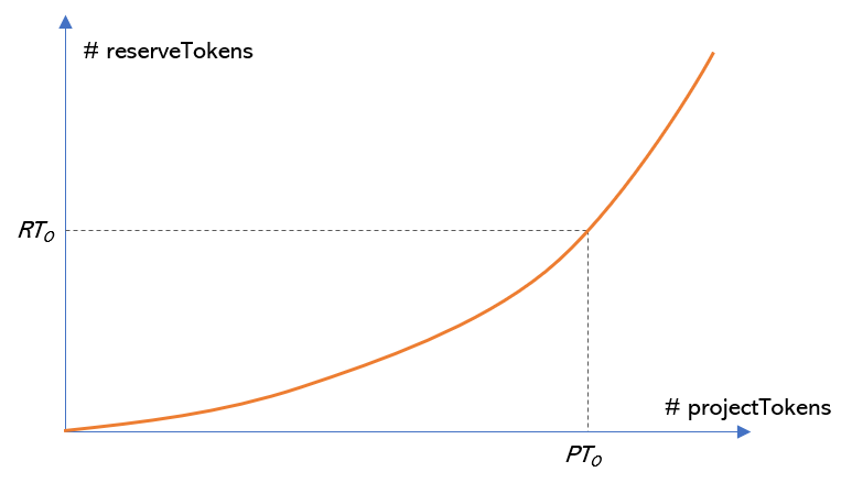 读懂自动做市商赛道新锐Balancer：提高交易流动性，还可创建指数基金16