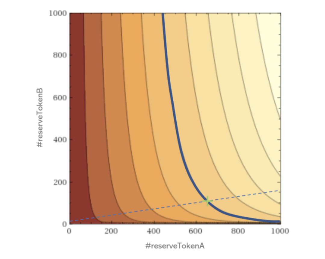读懂自动做市商赛道新锐Balancer：提高交易流动性，还可创建指数基金17