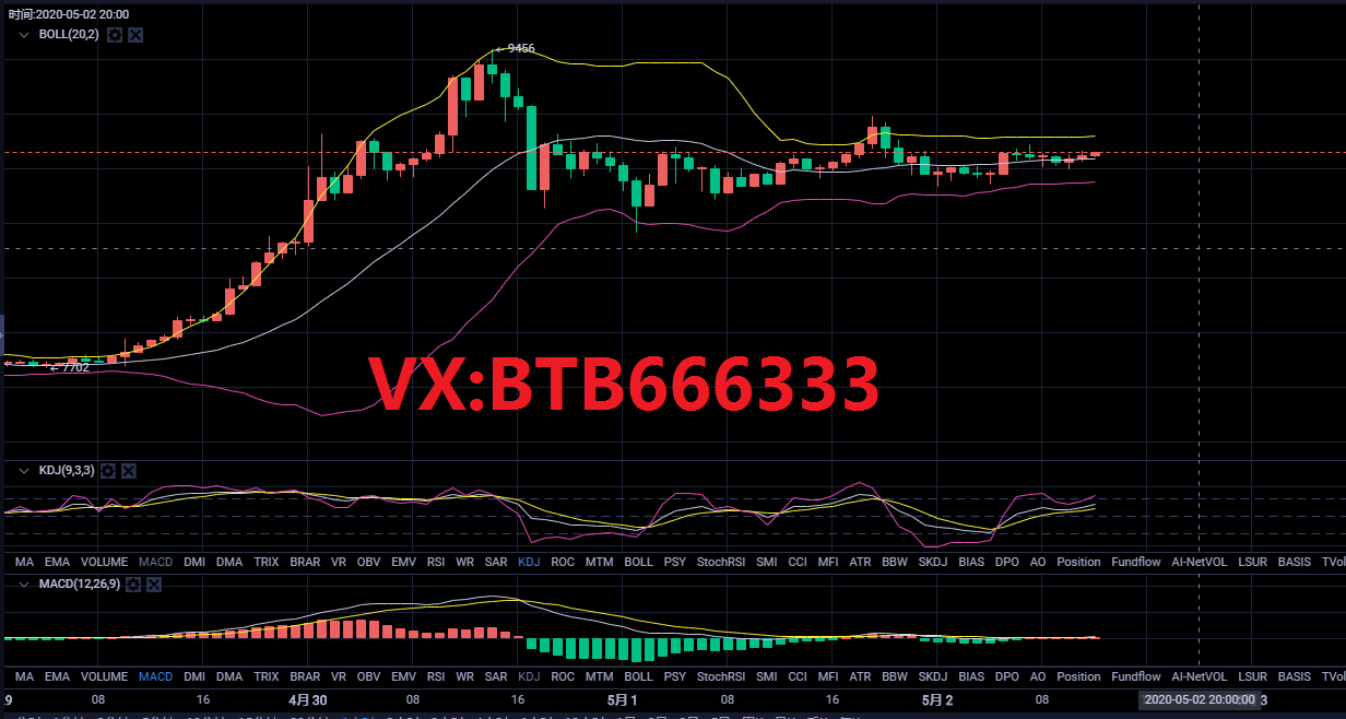 老常论币:5.2比特币行情分析多空交战能否再破9000 老常论币:5.2比特币行情分析多空交战能否再破9000